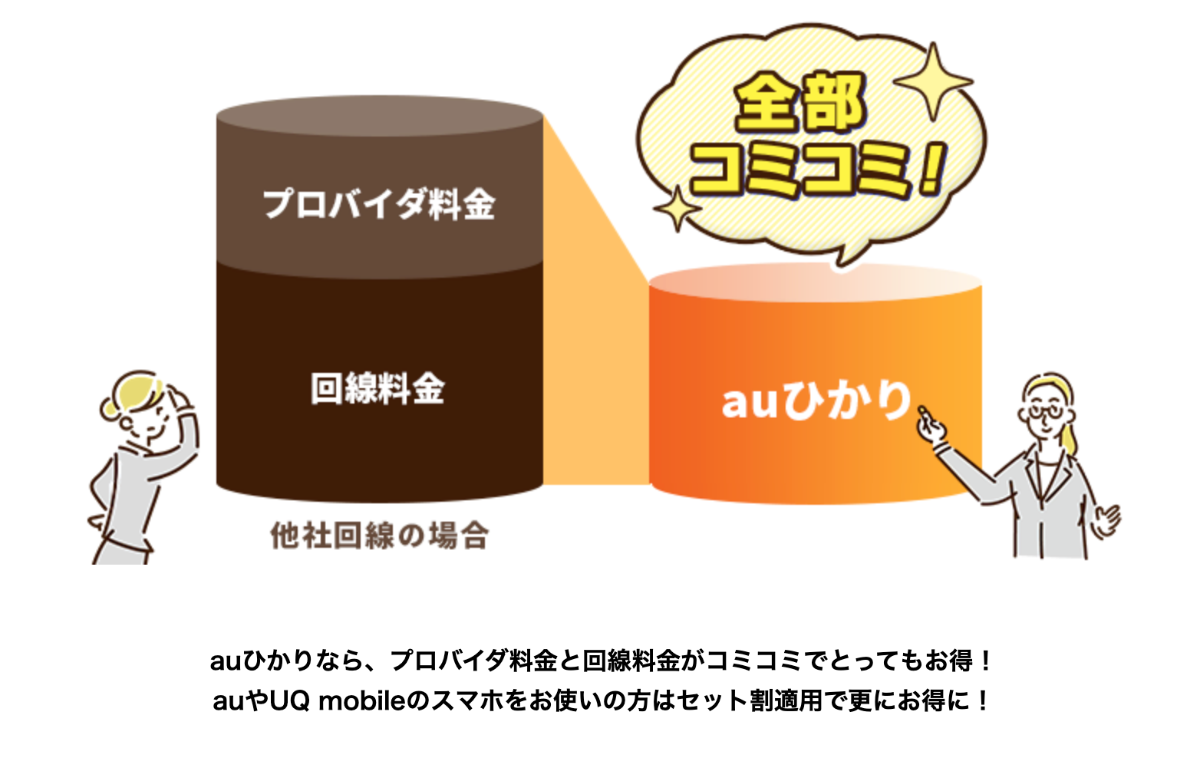 auひかりのプロバイダ料金