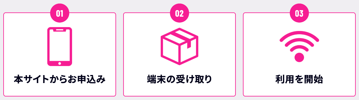 無料お試し0円キャンペーンで申し込む手順