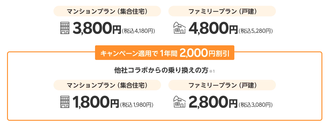 楽天ひかりの料金