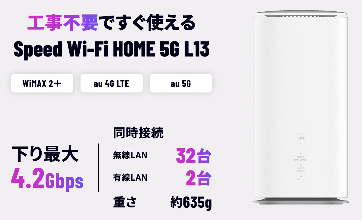 Speed Wi-Fi HOME 5G L13