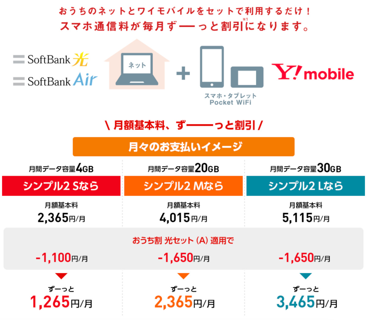 ワイモバイルのキャンペーン｜おうち割