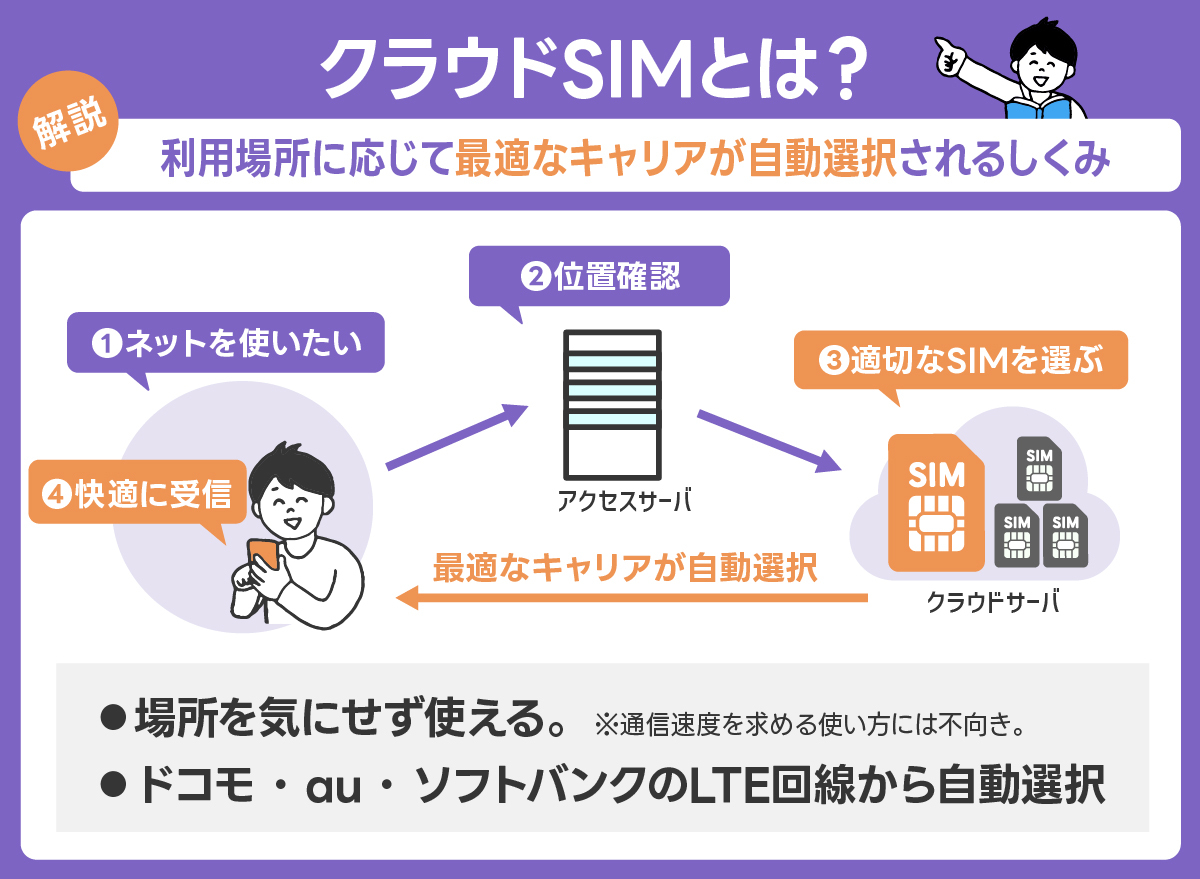 クラウドSIMを解説