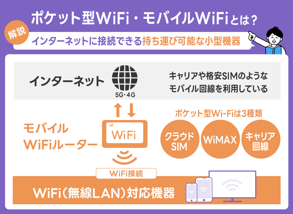 ポケット型WiFi・モバイルWiFiを解説