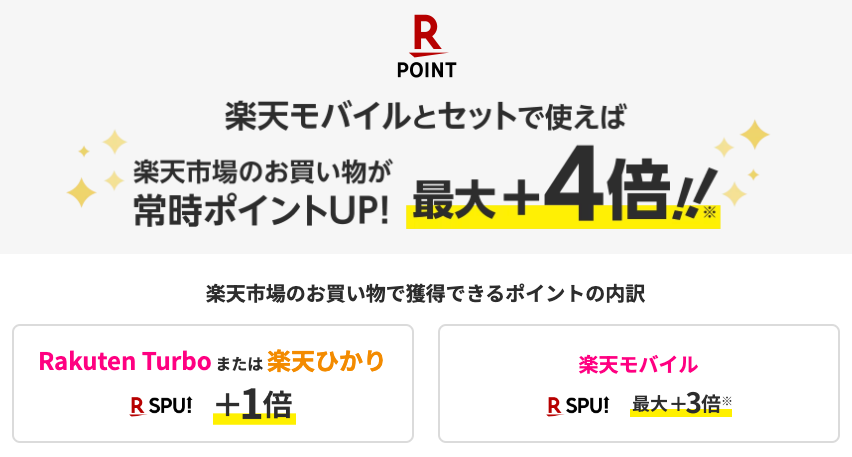 楽天ひかりのポイントアップ