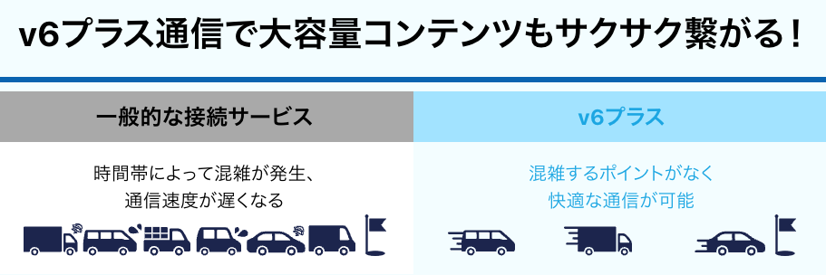 とくとくBB光の速度(平均実行速度)