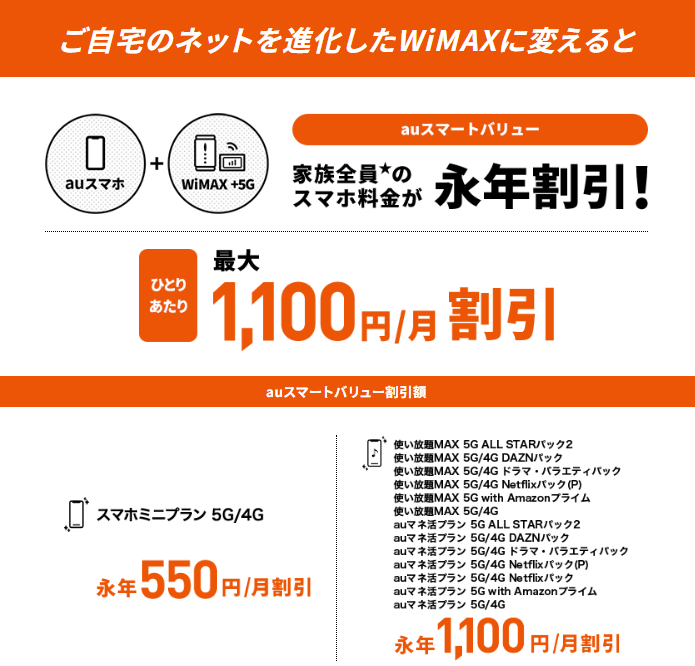 UQ WiMAXのスマホセット割（auユーザー向け）