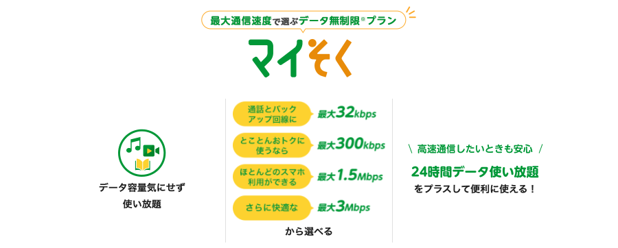 mineoの料金プラン「マイそく」