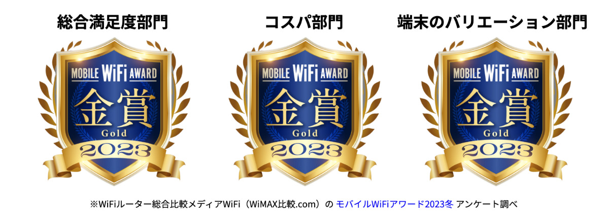 WiFiレンタルどっとこむの受賞歴