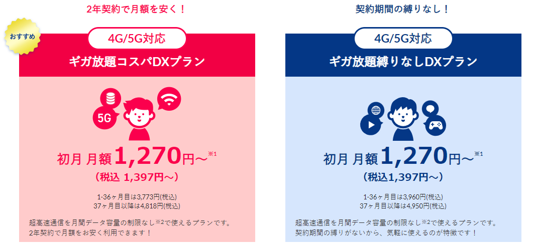 Broad WiMAXの料金プランプラン（詳細）