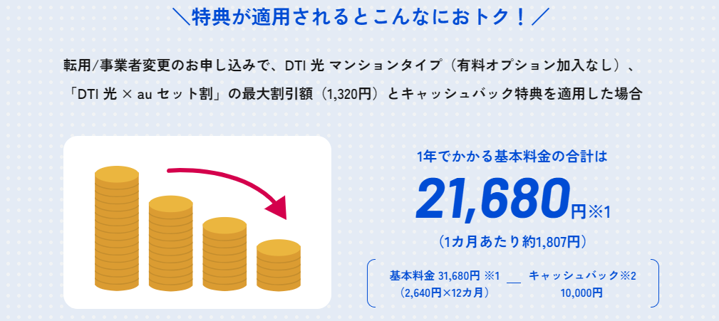 DTI光のキャンペーン概要