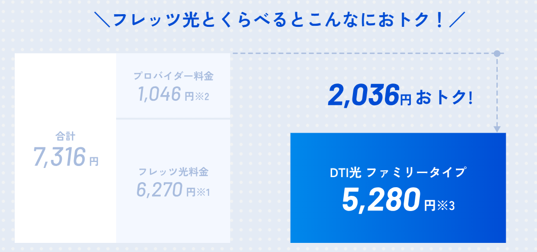 DTI光の料金比較