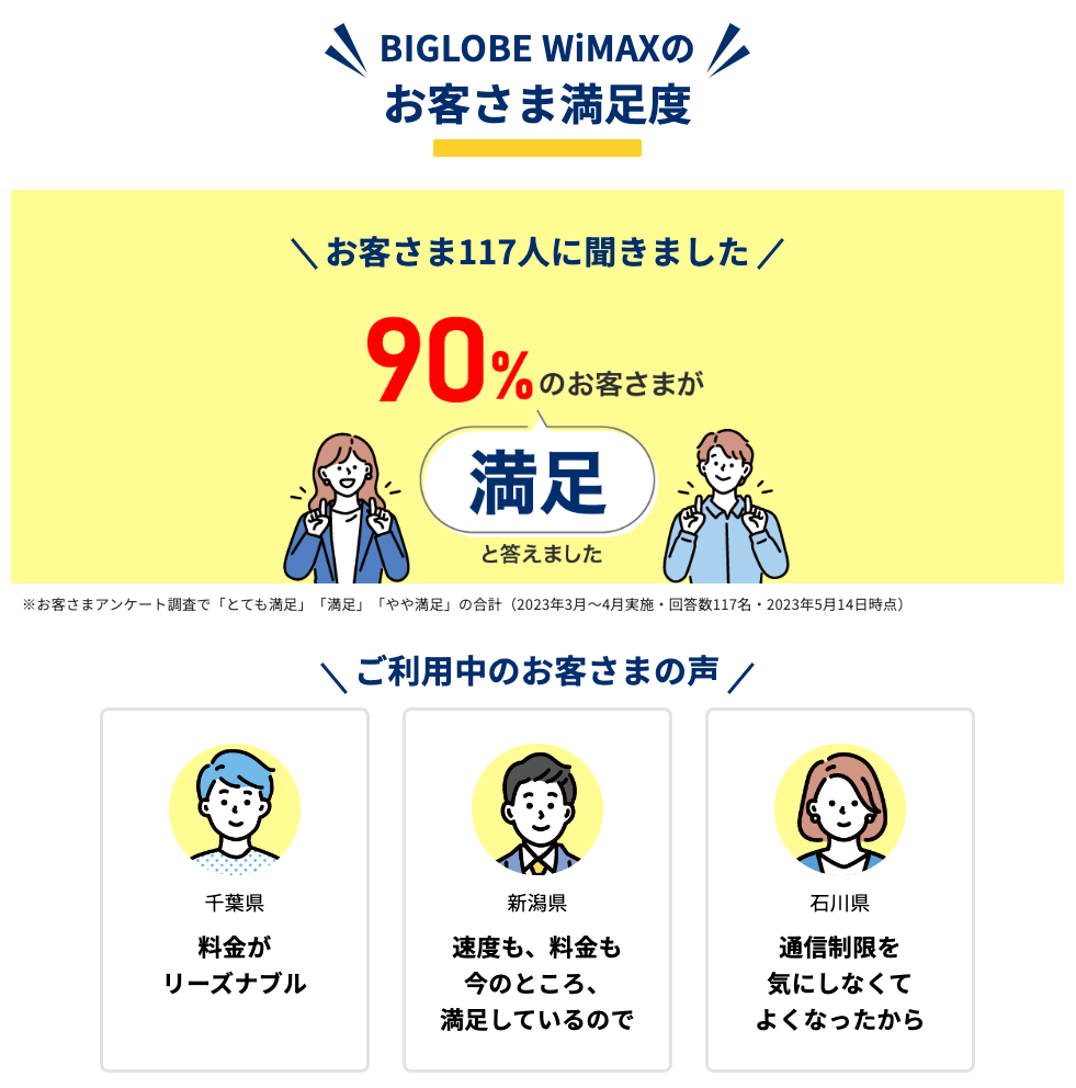 BIGLOBE WiMAXの公式満足度調査