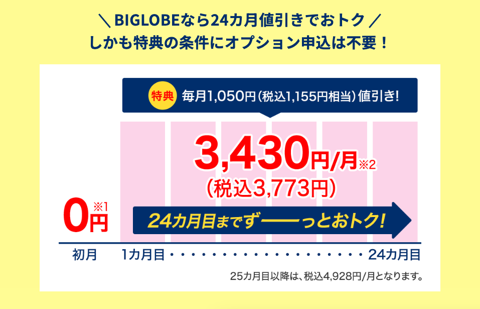 BIGLOBE WiMAXの料金