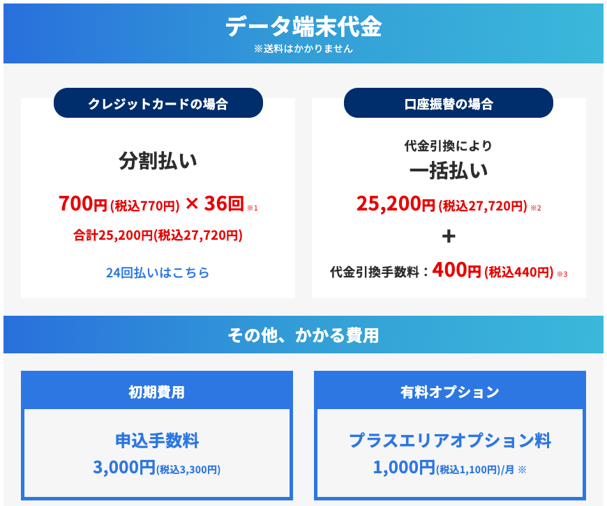 BIGLOBE WiMAXの料金