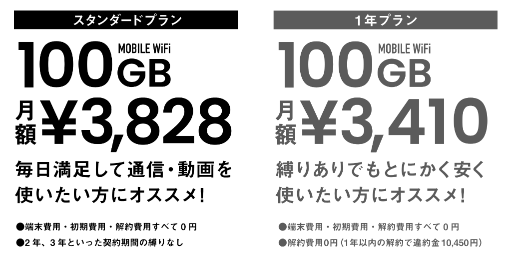 超格安WiFiの料金