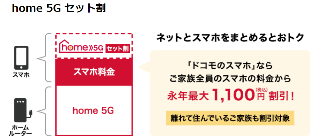 ドコモホームルーターhome 5Gのスマホセット割