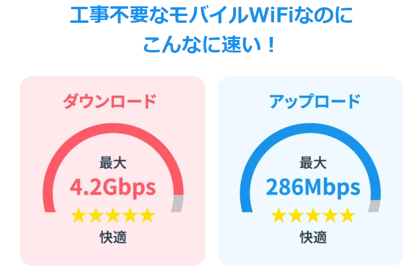 カシモWiMAXの速度