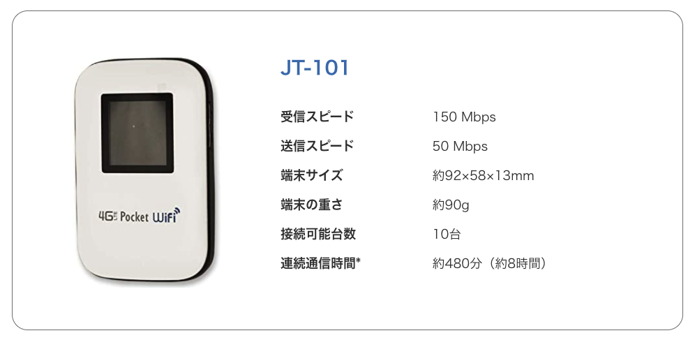 最安値保証WiFiの端末