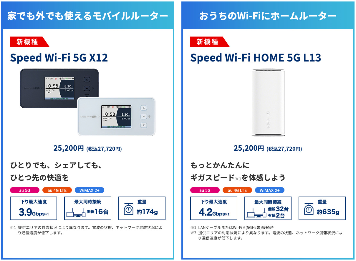 WiMAXの通信端末