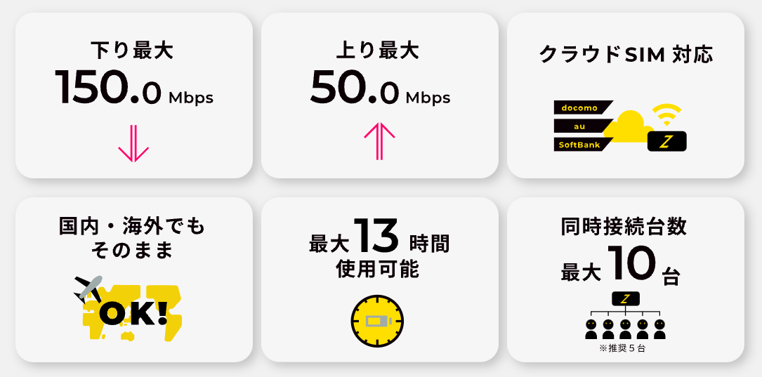 ゼウスWiFiの端末スペック