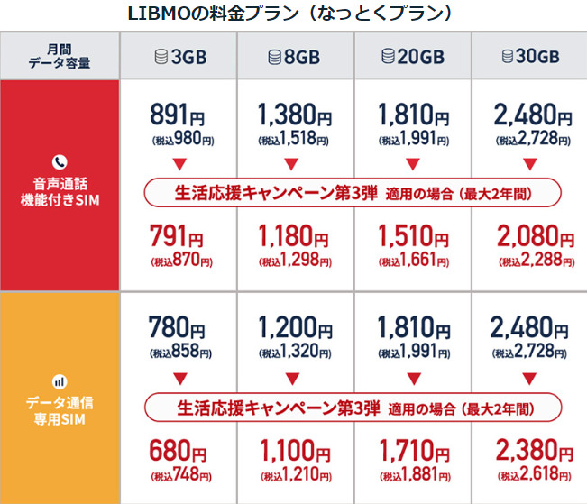 LIBMOのなっとくプラン料金