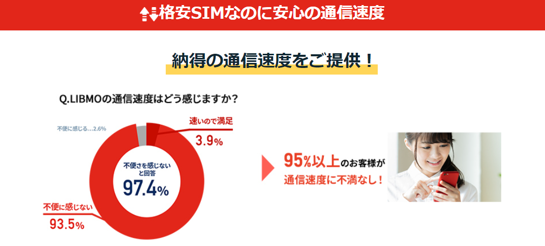 LIBMOの通信速度