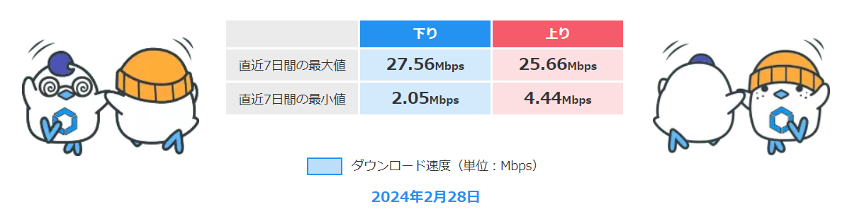 LinksMateの速度