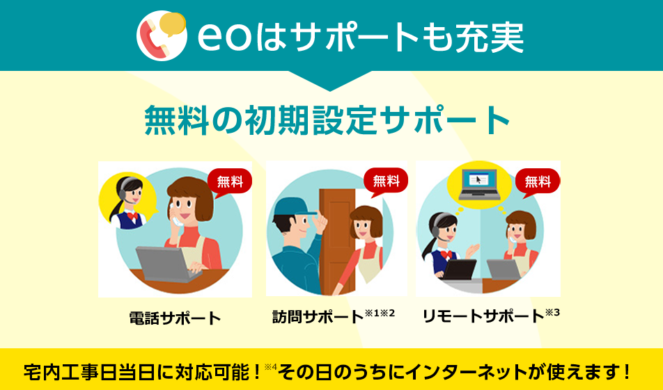 eo光のおすすめポイント1つめ