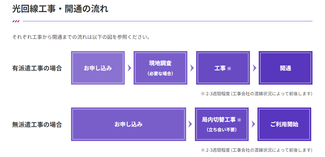 hi-hoひかり with gamesの工事について