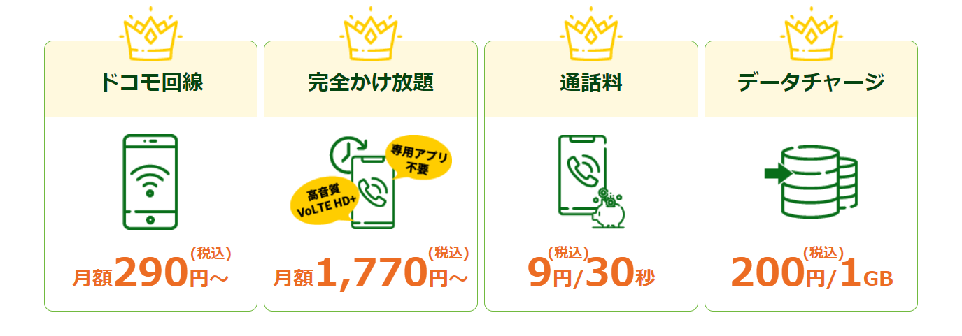 HISモバイルの料金概要