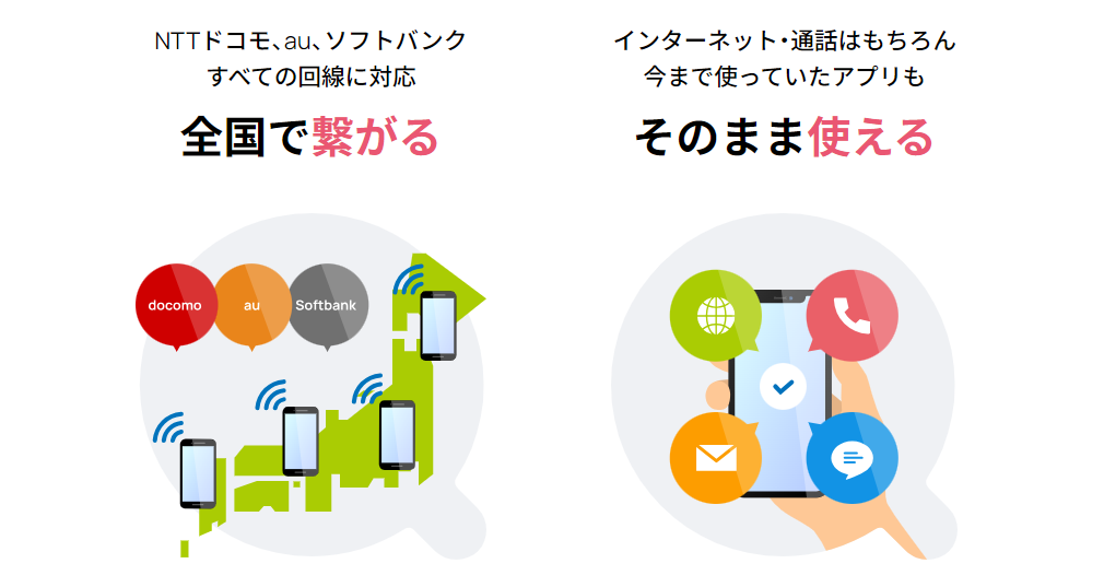QTモバイルのおすすめポイント