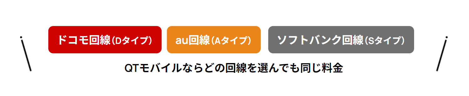 QTモバイルの料金（概要）