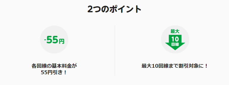 mineoの「複数回線割引」