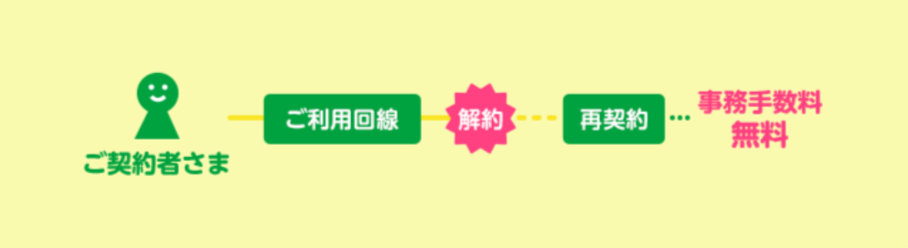 mineoの「おかえり割引」