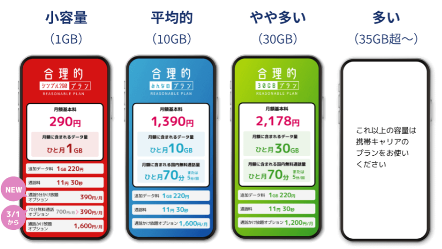 日本格安SIMの料金詳細