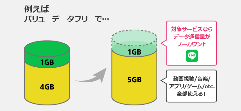 NUROモバイルのバリューデータフリー