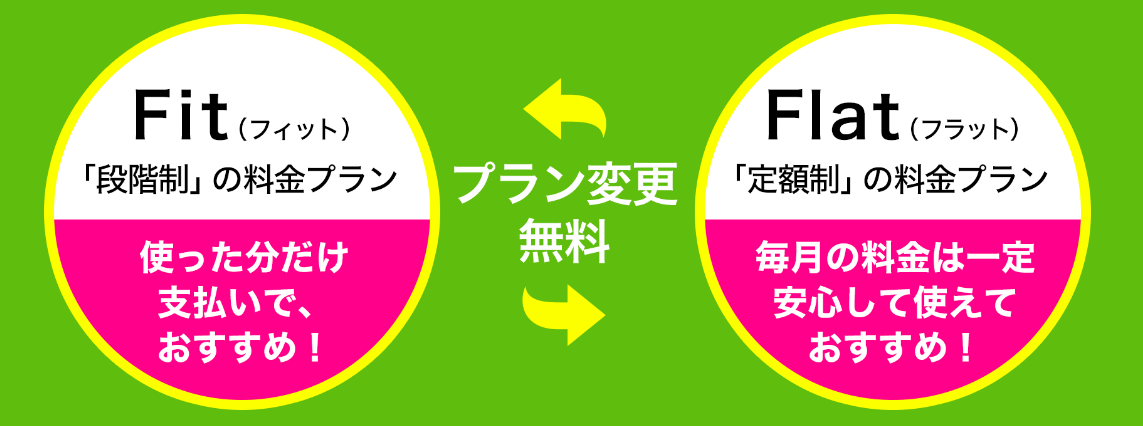 エキサイトモバイルの料金（概要）