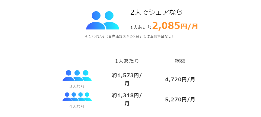 y.u mobileのデータシェア