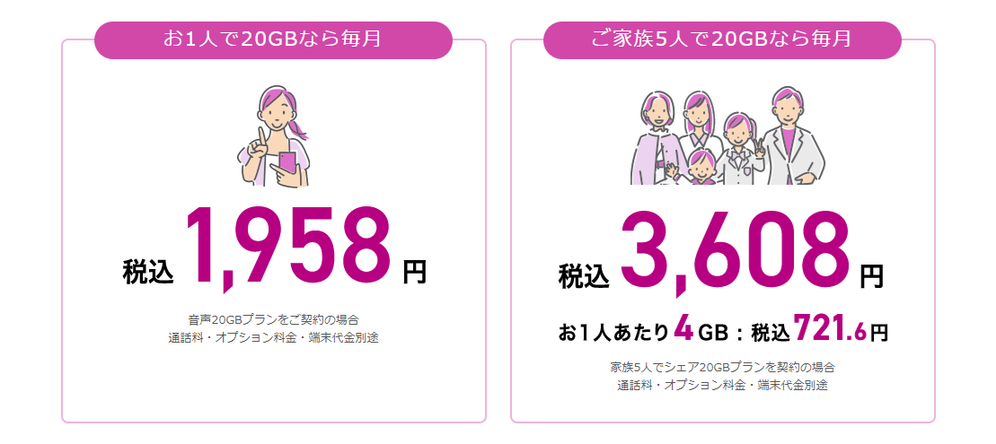 イオンモバイルで20GB利用したときの料金例