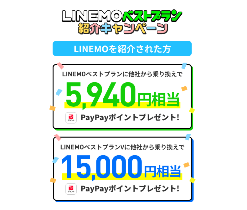 LINEMOのLINEMOベストプラン紹介キャンペーン