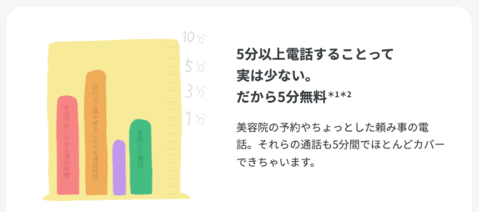 ahamoの5分間かけ放題