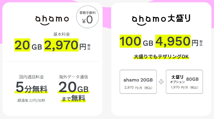 ahamoの料金プラン