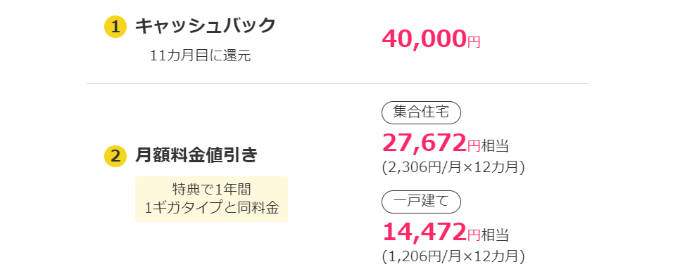 ビッグローブ光公式の10GBキャッシュバックキャンペーン