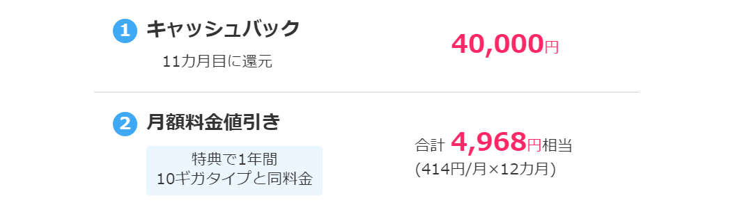 ビッグローブ光公式の1GBキャッシュバックキャンペーン