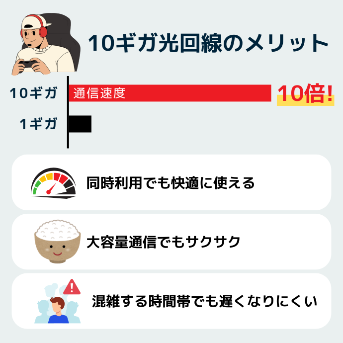 10ギガ光回線のメリット