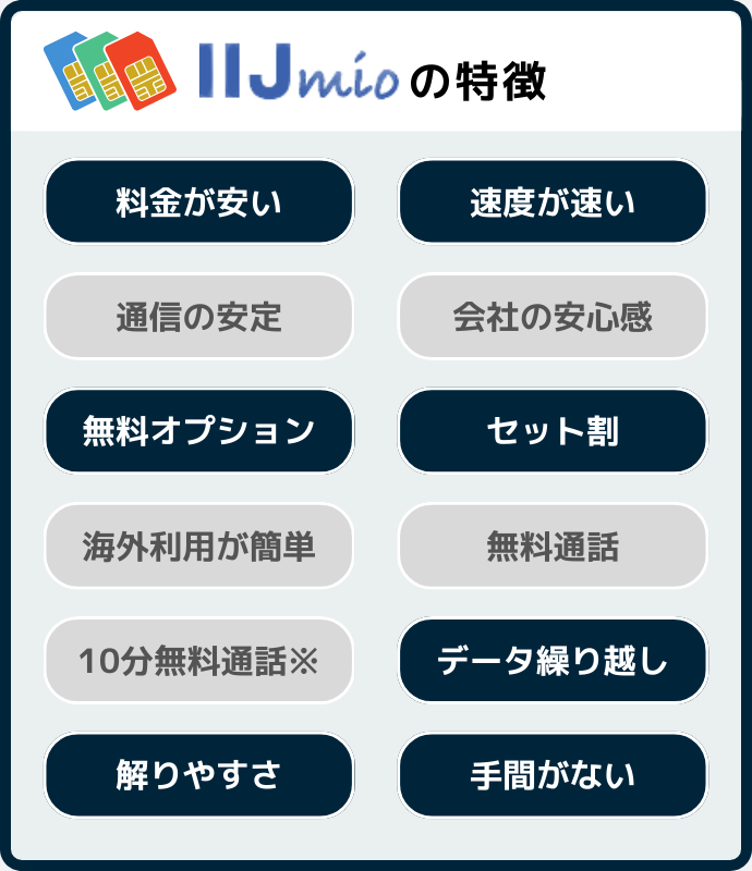 IIJmioの特徴