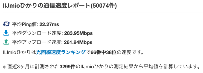 IIJmioひかりの速度(平均実効速度)