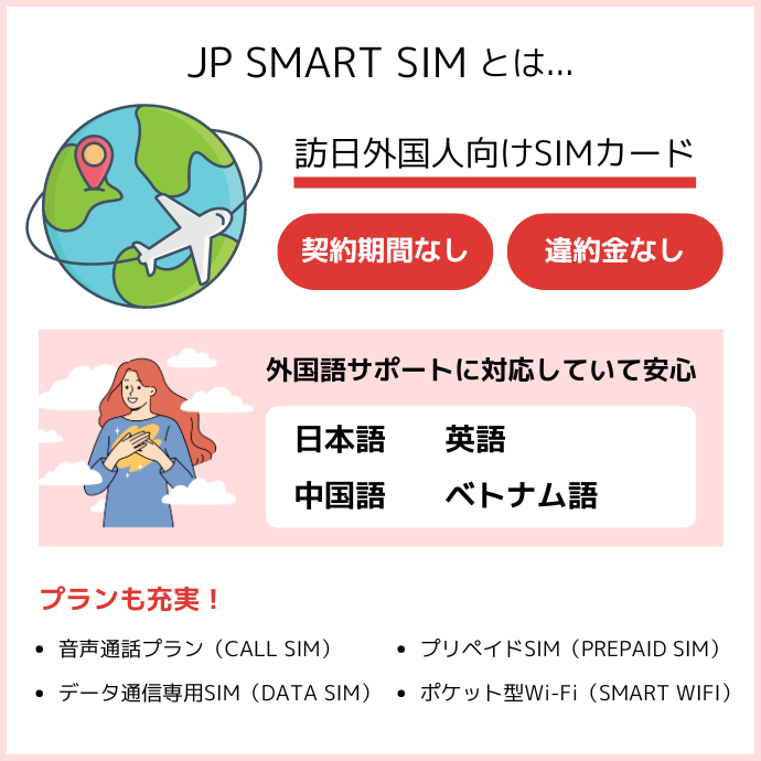 JP SMART SIMの解説