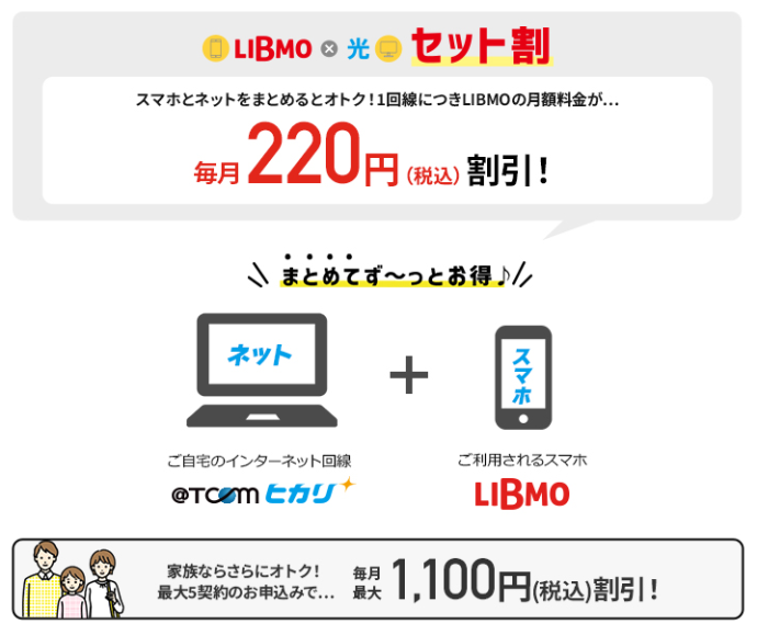 LIBMOと光回線のセット割