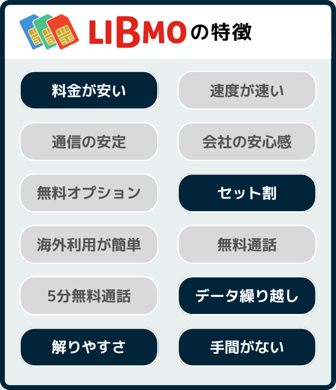 LIBMOの評判